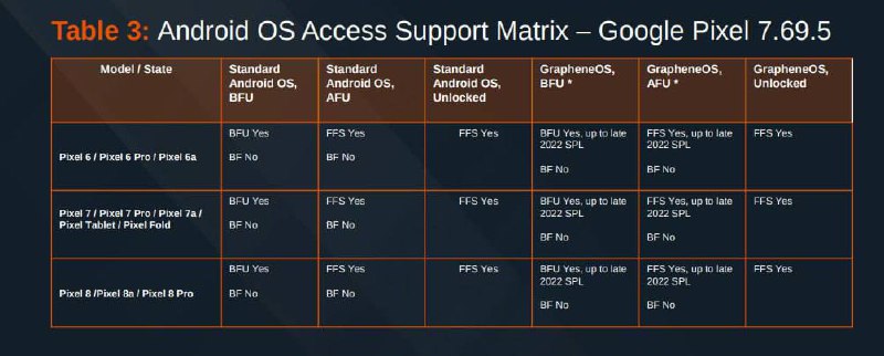 取证公司Cellebrite可以破解搭载最新版iOS 17.5.1的iPhone2024年7月最新披露的内部文档显示，以色列移动取证公司Cellebrite目前已经可以破解搭载最新版iOS 17.5.1的iPhone