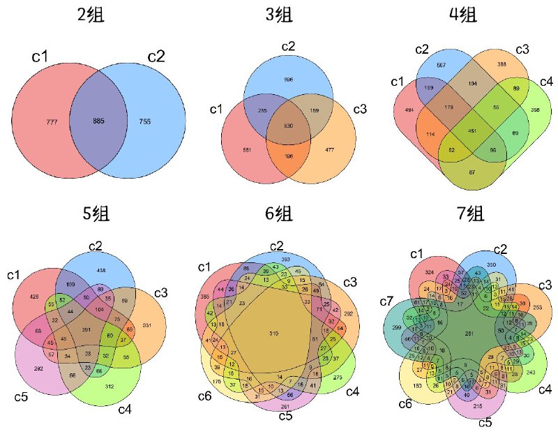 不可能四角既然有不可能三角，既要又要还要，那自然有不可能四角，不可能五角了，只是图形更复杂了
