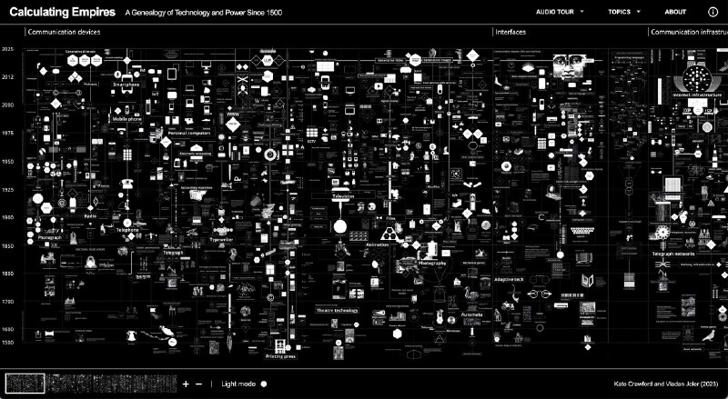 这个数据可视化太强了，自1500年以来技术发展脉络 