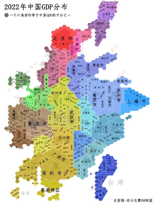 2022中国gdp分布