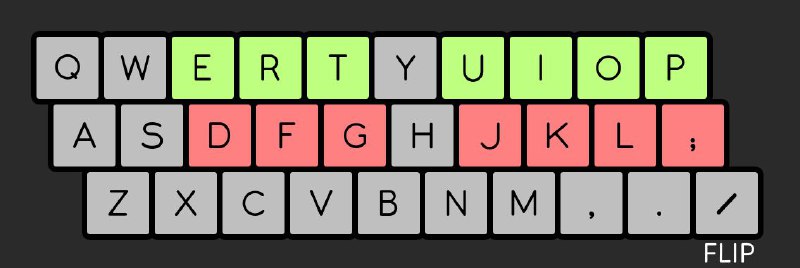 更高效的QWERTY-Flip键盘布局QWERTY是最常见的键盘布局，对应还有Dvorak等布局，QWERTY-Flip布局则是调换了两排高频键的顺序