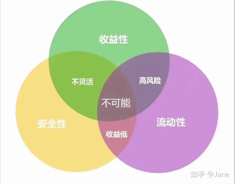 不可能四角既然有不可能三角，既要又要还要，那自然有不可能四角，不可能五角了，只是图形更复杂了