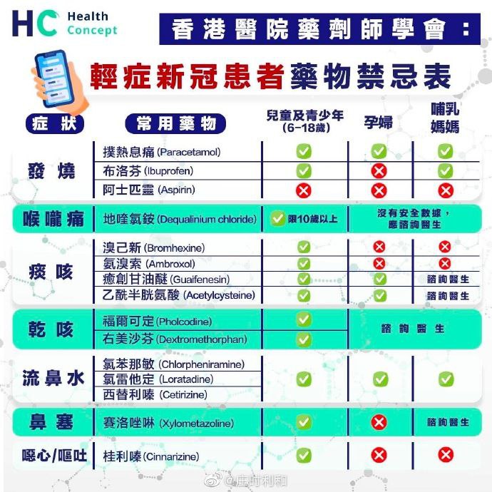 中国香港和日本的新冠用药建议