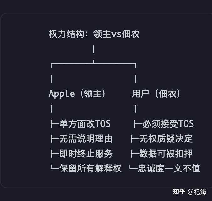 Apple一次封号让3万美元设备变砖，自建派是偏执还是先知？这佬叫Paris Buttfield-Addison，他的遭遇，让很多用icloud的娃都不好了