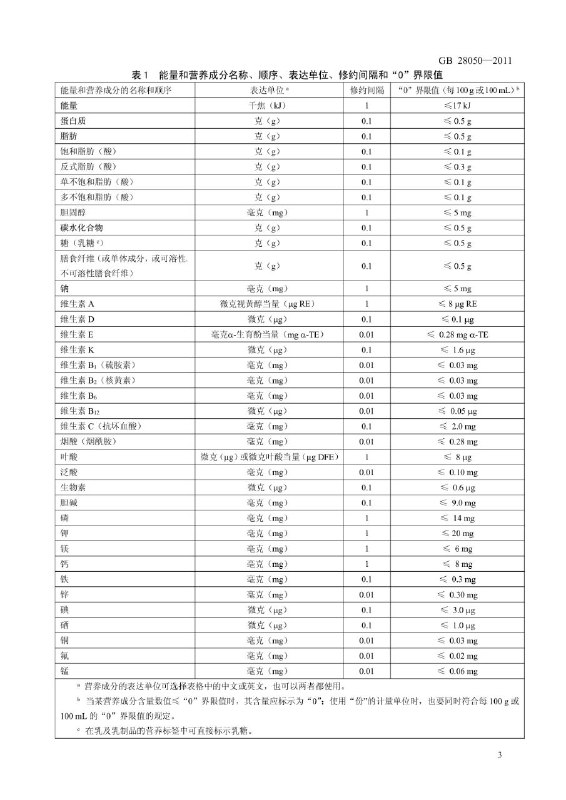 无糖无盐是真的0含量吗当食品营养成分小于某个界限值时，允许标记含量为0.所以即使无糖无盐，也不建议多吃