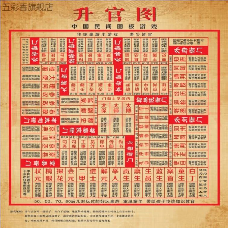 升官图是古代的一种棋类游戏，乃至博弈品种，玩法类似大富翁，两人以上，轮流掷骰子，决定前进或者后退，最终先走到正中心太师位者为胜