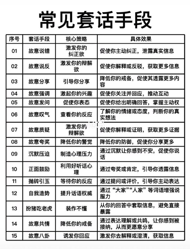 常见套话手段