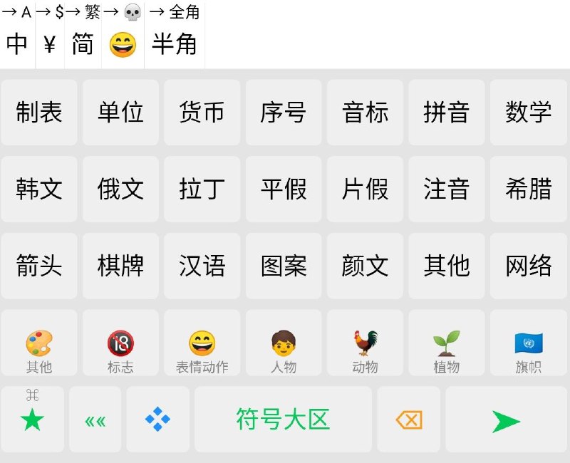 最近几天对rime 输入法做的一些定制，供有需要的参考，定制中参考了其他网友的方案