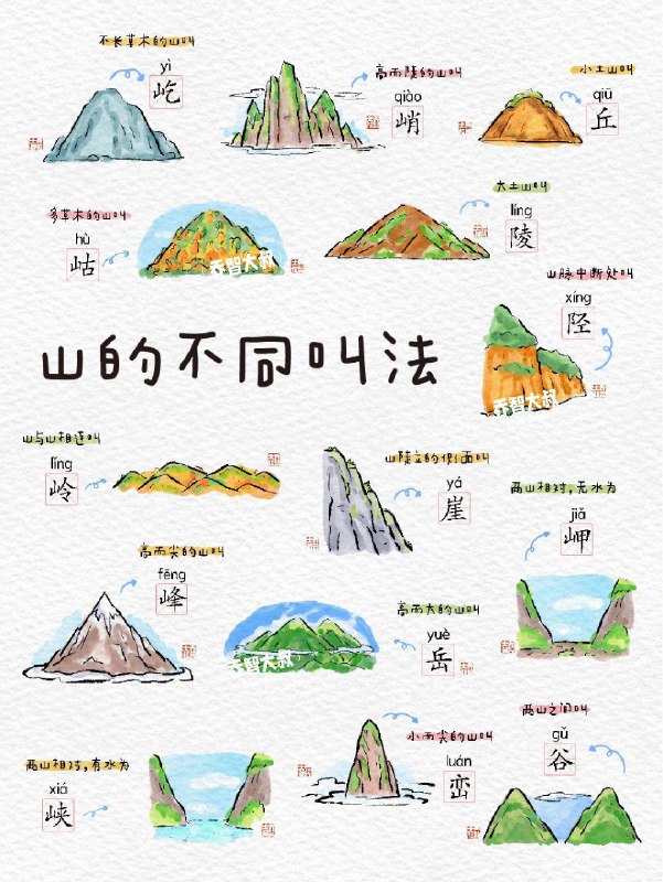 山的不同叫法